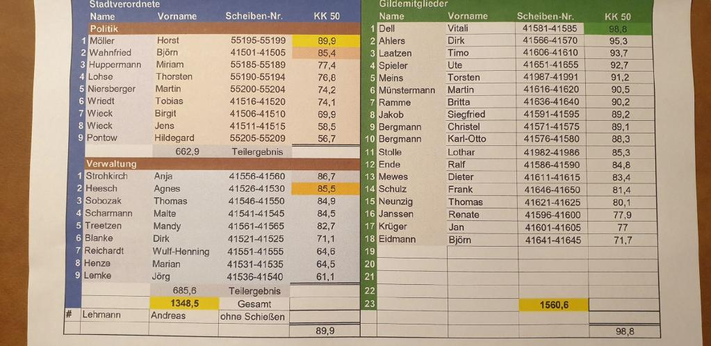 Datenbereitstellung: Dirk Ahlers